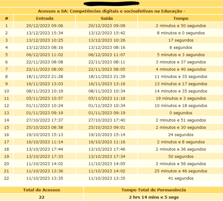 Figura 3 -log de acessos.