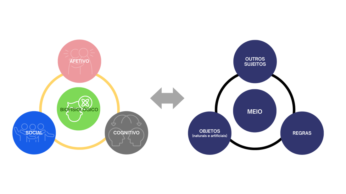 Diagrama do Sujeito Psicológico