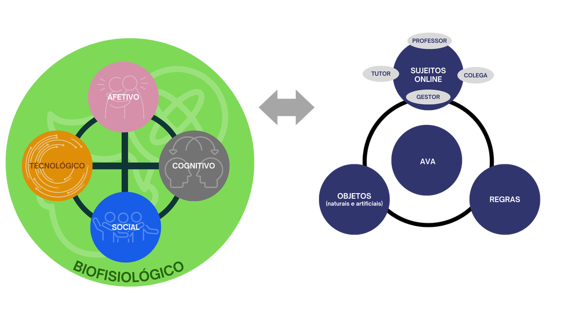 Diagrama das Dimensões do Sujeito